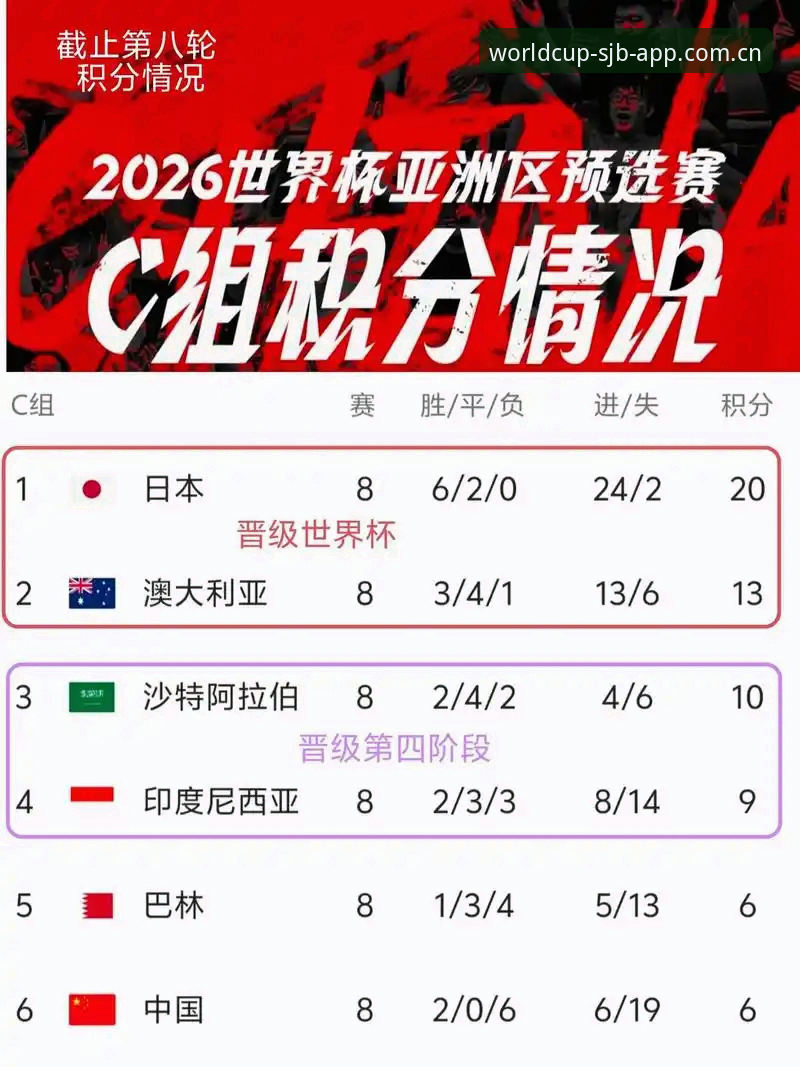 世界杯实时比分安全吗？2026竞猜App安全防护体系最新动态